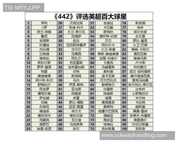 全球足球巨星排名盘点 最新榜单揭示足坛顶级球员实力之争